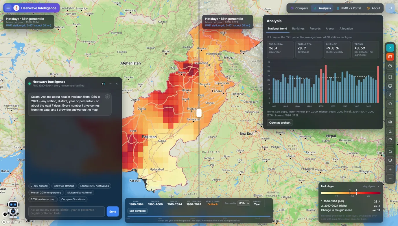 The chat assistant panel open next to the national trend analysis chart.