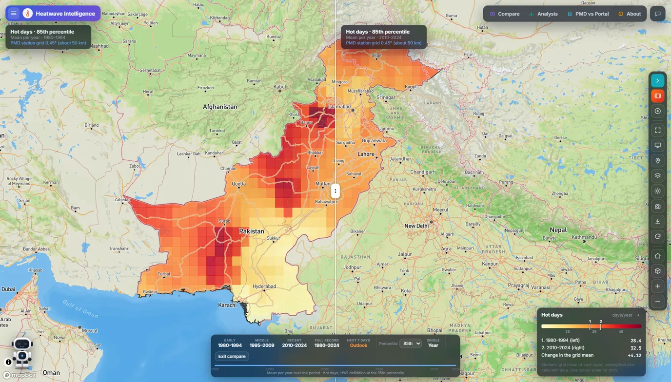 Swipe comparison of hot days, 1980 to 1994 on the left and 2010 to 2024 on the right.