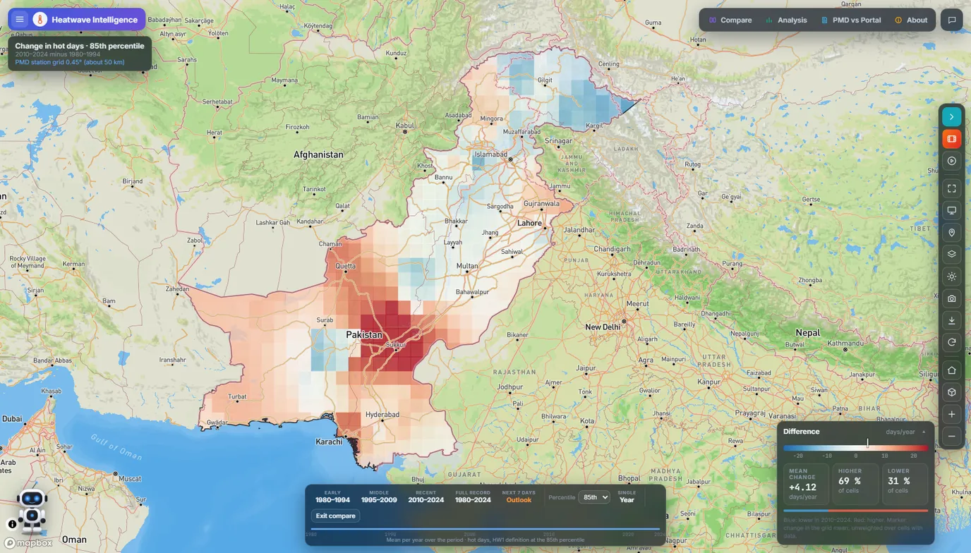 Difference map of hot days per year, 2010 to 2024 minus 1980 to 1994, with the biggest rise around Sukkur.