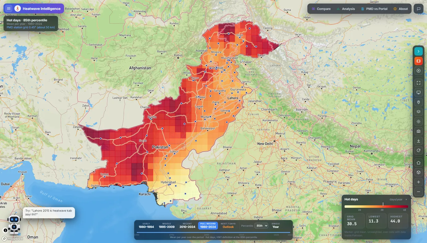 Heatwave Intelligence portal: a map of Pakistan coloured by hot days per year, 1980 to 2024, at the 85th percentile, darkest in Balochistan and the north.