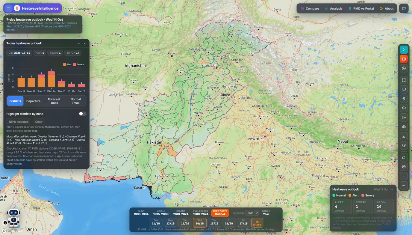 The 7-day heatwave outlook, with Alert and Severe districts on the map and a daily bar chart of affected districts.