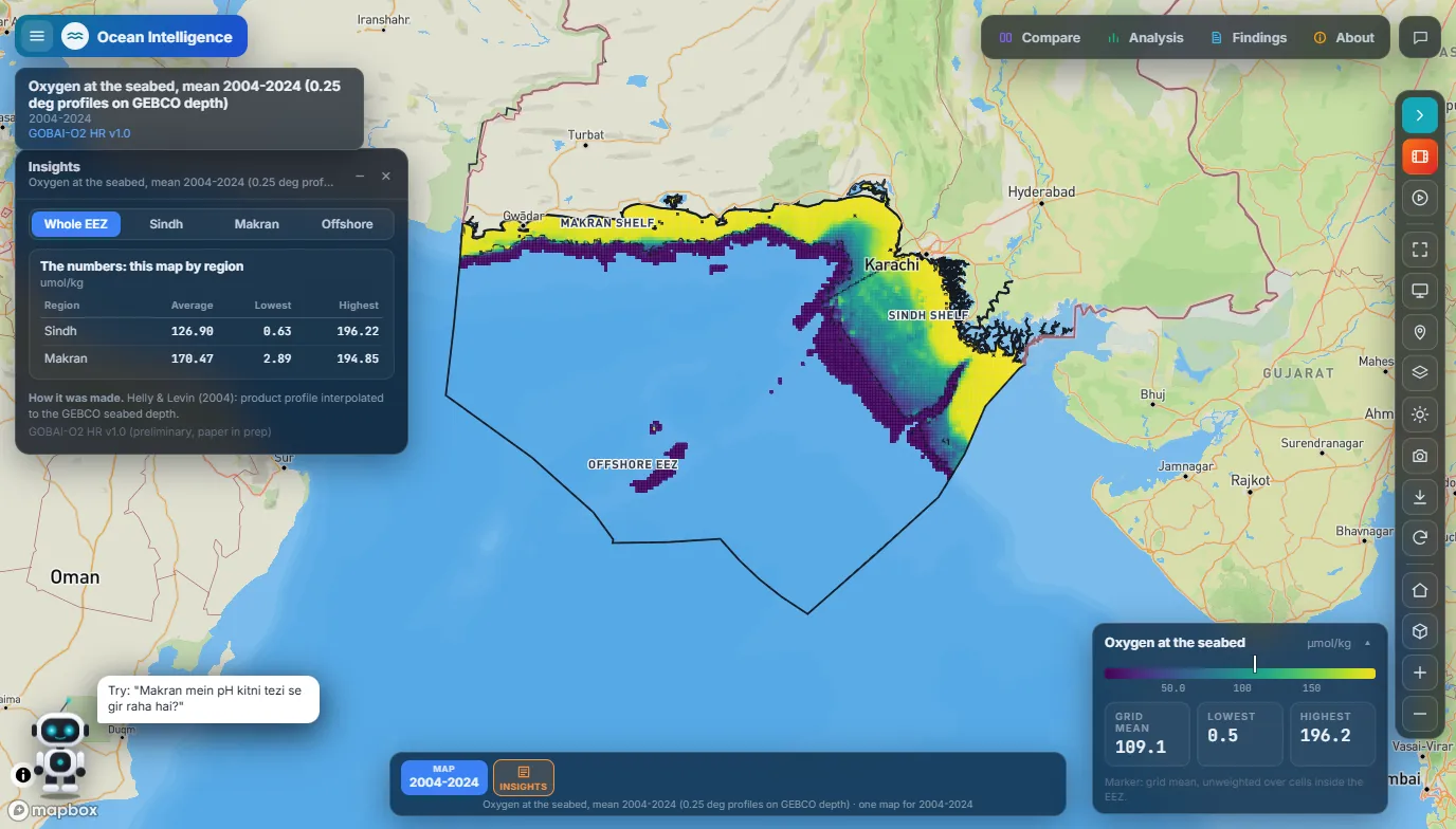 Map of oxygen at the seabed, mean 2004 to 2024: a band of very low oxygen along the shelf edge off Makran and Sindh.