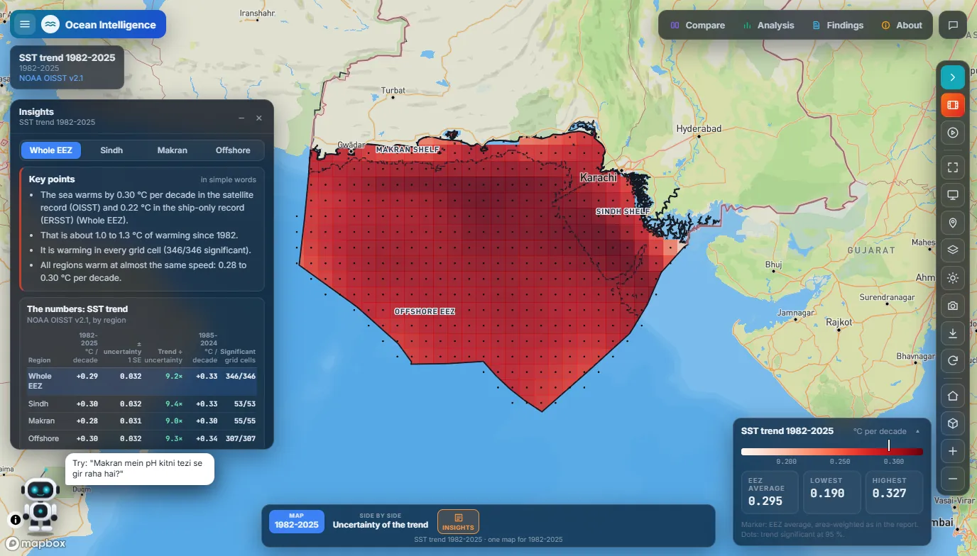 Ocean Intelligence portal: sea-surface temperature trend per decade across Pakistan's Exclusive Economic Zone, 1982 to 2025, with the insights panel open.